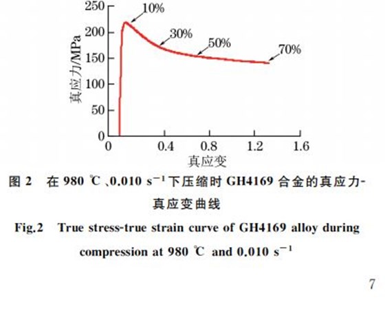 圖２ 在９８０ ℃、０．０１０s－１下壓縮時GH４１６９合金的真應力Ｇ真應變曲線