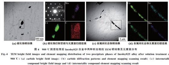 圖4 980 ℃固溶處理后Incoloy825合金中兩種析出相的TEM 明場像及元素面分布 圖4 980 ℃固溶處理后Incoloy825合金中兩種析出相的TEM 明場像及元素面分布