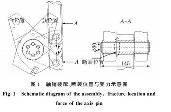 圖１ 軸銷裝配、斷裂位置與受力示意圖