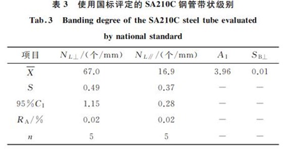 表3 使用國標(biāo)評定的SA210C鋼管帶狀級(jí)別 表3 使用國標(biāo)評定的SA210C鋼管帶狀級(jí)別