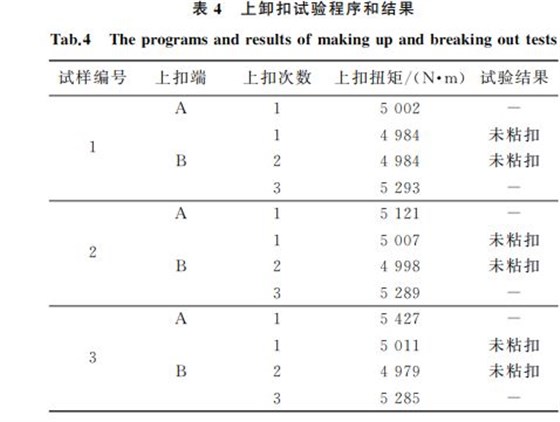 表4 上卸扣試驗(yàn)程序和結(jié)果 表4 上卸扣試驗(yàn)程序和結(jié)果