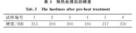 表3 預熱處理后的硬度 表3 預熱處理后的硬度