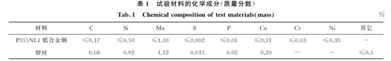 表1 試驗(yàn)材料的化學(xué)成分(質(zhì)量分?jǐn)?shù)) 表1 試驗(yàn)材料的化學(xué)成分(質(zhì)量分?jǐn)?shù))