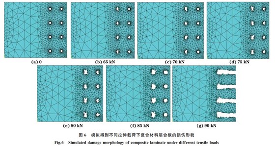 圖6 模擬得到不同拉伸載荷下復(fù)合材料層合板的損傷形貌 圖6 模擬得到不同拉伸載荷下復(fù)合材料層合板的損傷形貌