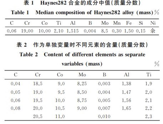 表１ Haynes２８２合金的成分中值(質(zhì)量分?jǐn)?shù))