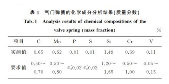 表1 氣門彈簧的化學成分分析結(jié)果(質(zhì)量分數(shù)) 表1 氣門彈簧的化學成分分析結(jié)果(質(zhì)量分數(shù))