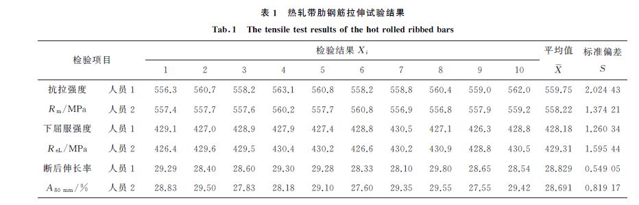 表１ 熱軋帶肋鋼筋拉伸試驗(yàn)結(jié)果