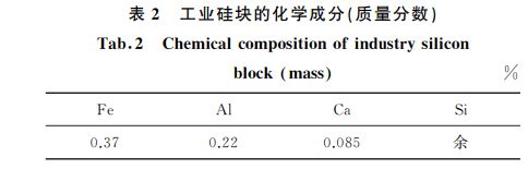 表2 工業(yè)硅塊的化學(xué)成分(質(zhì)量分數(shù)) 表2 工業(yè)硅塊的化學(xué)成分(質(zhì)量分數(shù))