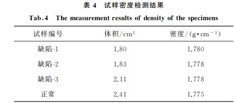 試樣密度檢測結果 試樣密度檢測結果