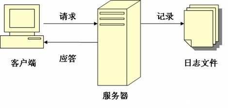 鄭州網(wǎng)站建設(shè)